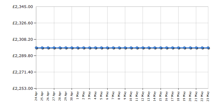 Cheapest price history chart for the Liebherr XRFSF5225