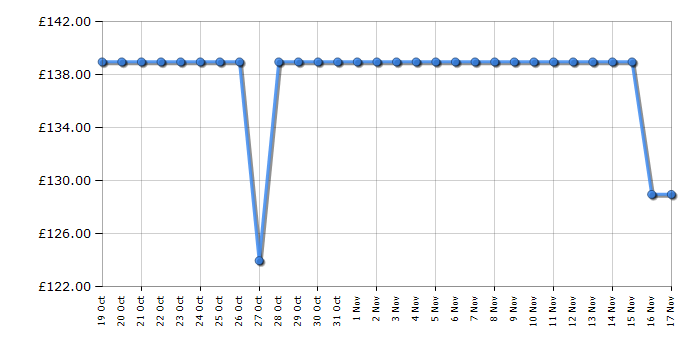 Cheapest price history chart for the Metz 24MTD6000YUK