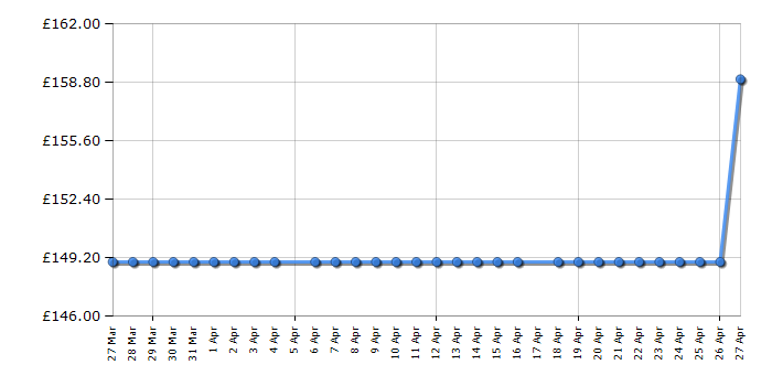 Cheapest price history chart for the Metz 40MTF6000ZUK