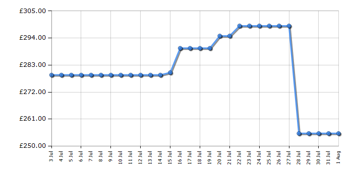 Cheapest price history chart for the Midea MDRB379FGD01
