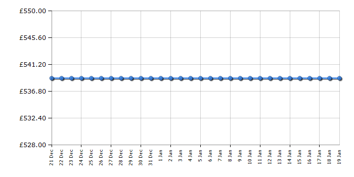 Cheapest price history chart for the Miele K12010S2