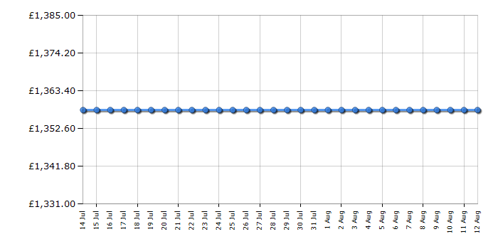 Cheapest price history chart for the Miele KFN7734C