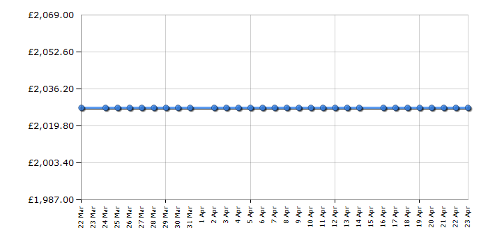 Cheapest price history chart for the Miele KM7684FL
