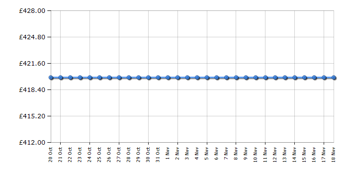 Cheapest price history chart for the Neff H56W20N0GB