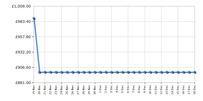 Cheapest price history chart for the Neff KI1811SE0G