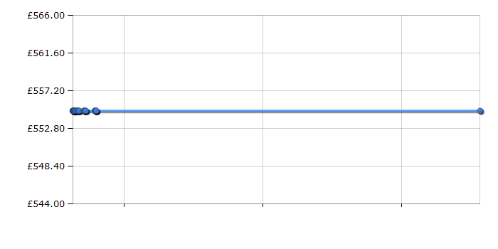 Cheapest price history chart for the Neff T12D80X1