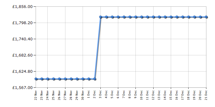 Cheapest price history chart for the Panasonic HCX2000E