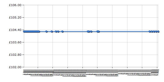 Cheapest price history chart for the Panasonic SC-HC27DBEBK