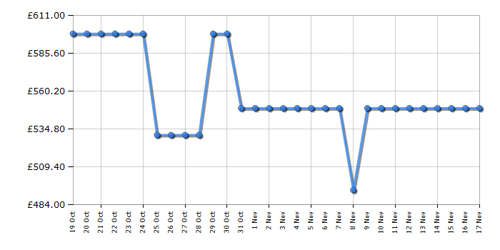 Cheapest price history chart for the Panasonic TB65W60AEY