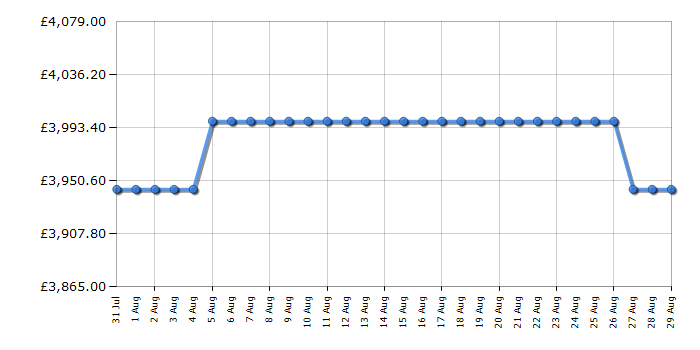 Cheapest price history chart for the Rangemaster EDDLB110DFGBLKCM1