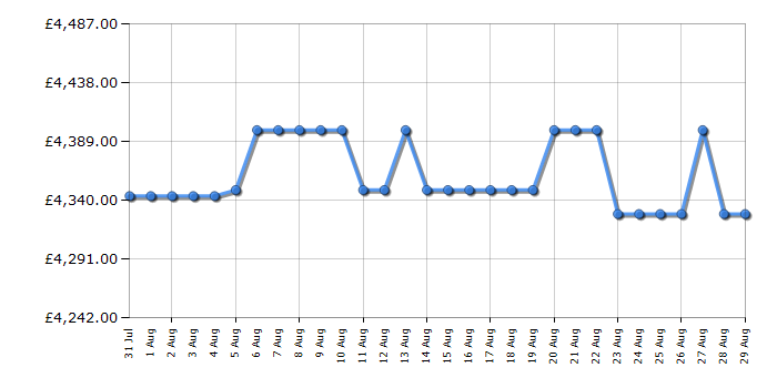 Cheapest price history chart for the Rangemaster EDDLB110EIGBLKCM1