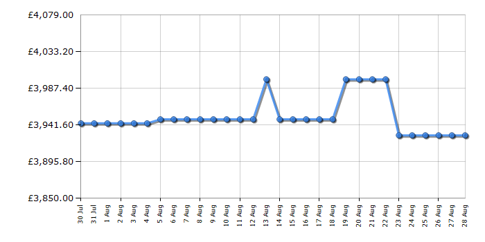 Cheapest price history chart for the Rangemaster EDDLO110EIGBLKCM1