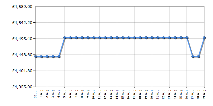 Cheapest price history chart for the Rangemaster ESDLB110EIPSLTCM1