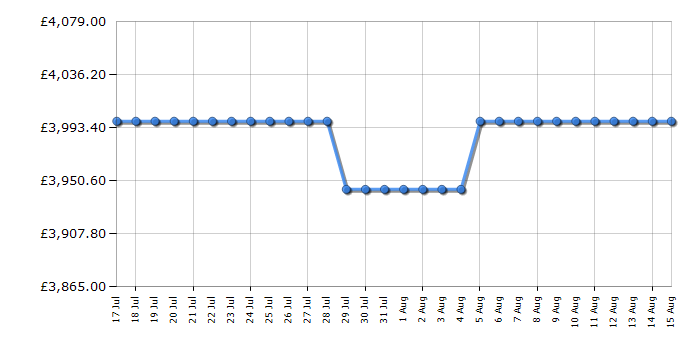 Cheapest price history chart for the Rangemaster ESDLO110EIPBORCM1
