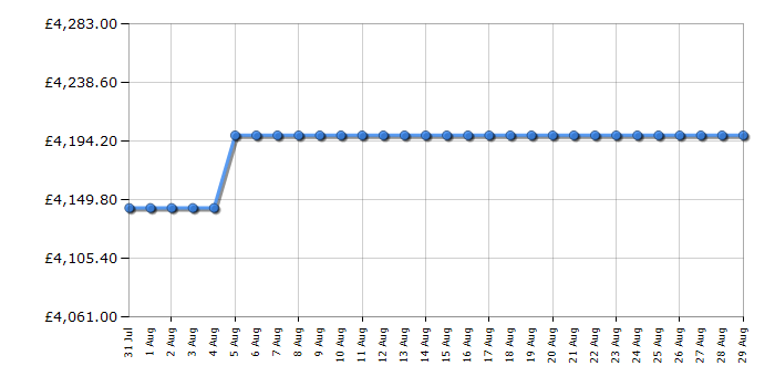 Cheapest price history chart for the Rangemaster ESDLO110EIPMNTAB1