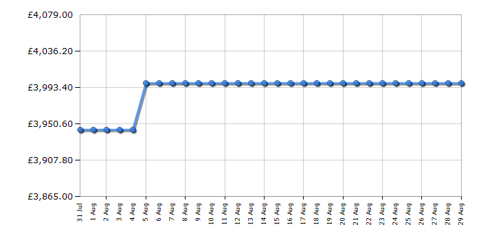 Cheapest price history chart for the Rangemaster ESDLO110EIPMSBCM1