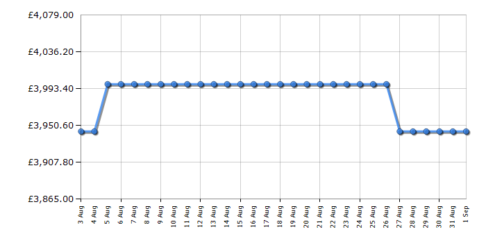 Cheapest price history chart for the Rangemaster ESDLO110EIPPPKCM1