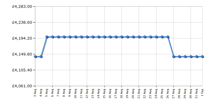Cheapest price history chart for the Rangemaster ESDLO110EIPSLTAB1