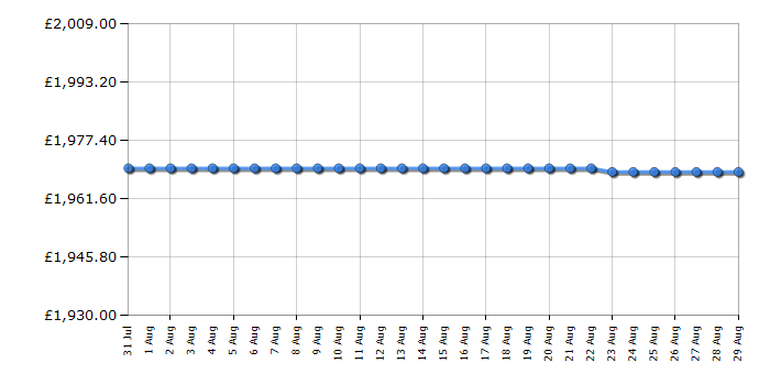 Cheapest price history chart for the Rangemaster KCH100DFFCRC