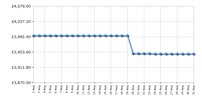 Cheapest price history chart for the Rangemaster NEX110SODFFSSC