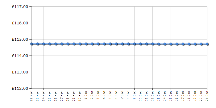 Cheapest price history chart for the Robens Wing Tarp