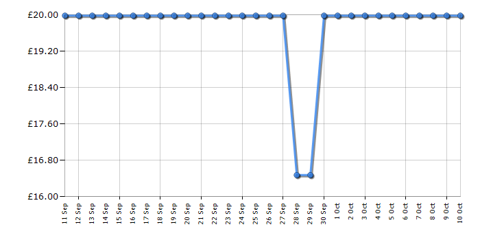 Cheapest price history chart for the Salter EK5613BMMS
