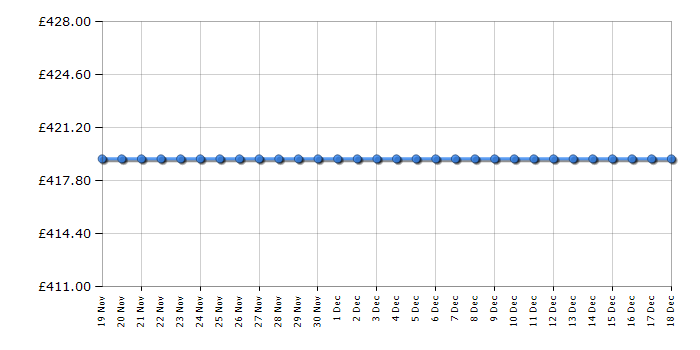 Cheapest price history chart for the Samsung HWQ70T