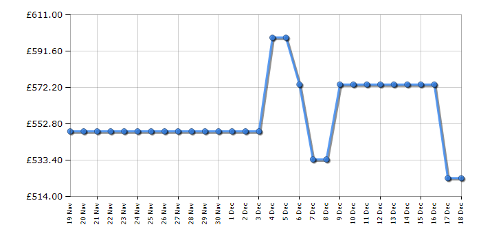 Cheapest price history chart for the Samsung HWS801D