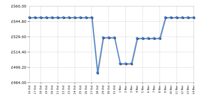 Cheapest price history chart for the Samsung WW11DG6B25LBU1