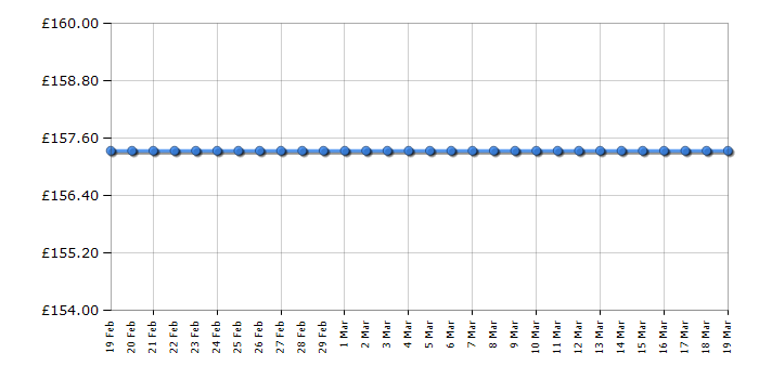 Cheapest price history chart for the Seiko SSC085P1