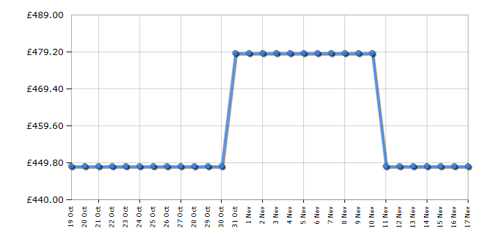 Cheapest price history chart for the Sharp KDNHB8S6GW3EN