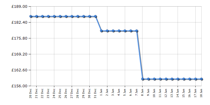 Cheapest price history chart for the Sharp SJUE080M4B