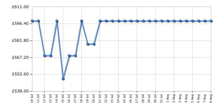Cheapest price history chart for the Siemens EP9A6MI40
