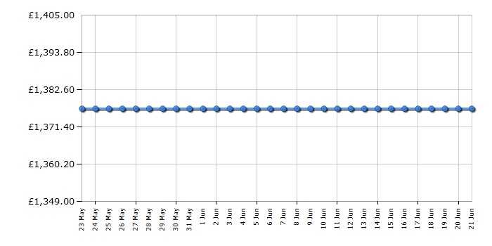 Cheapest price history chart for the Siemens EX275HXC1E