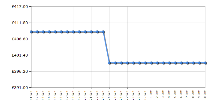 Cheapest price history chart for the Siemens LC85KDK60B