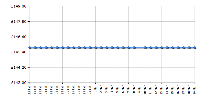 Cheapest price history chart for the Skagen SKW2582