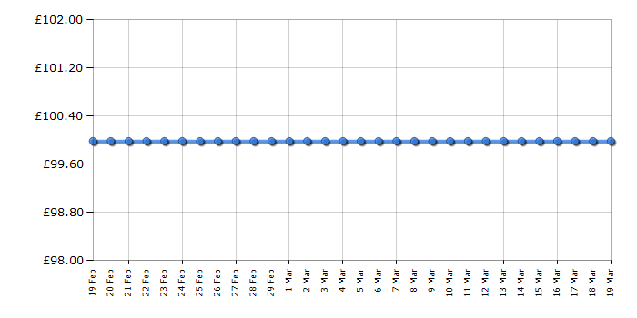 Cheapest price history chart for the Skagen SKW6296