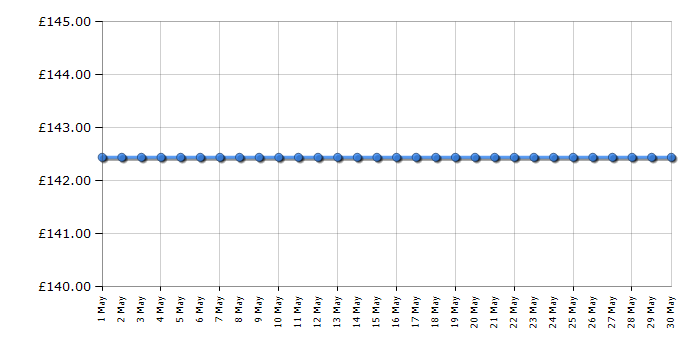 Cheapest price history chart for the Smeg CJF01BLUK