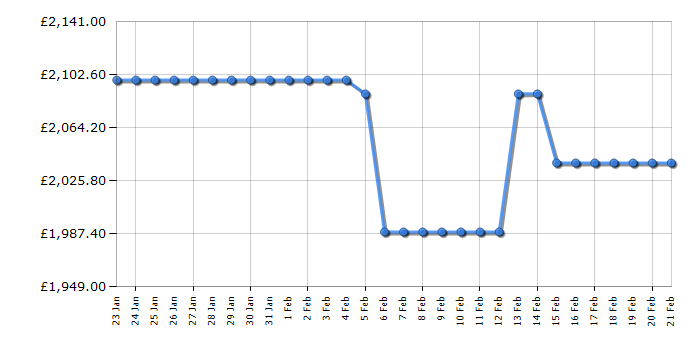 Cheapest price history chart for the Smeg CX103GMBL