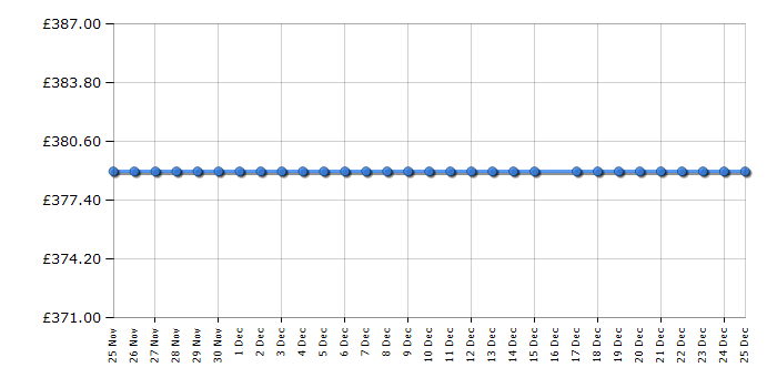 Cheapest price history chart for the Smeg FAB10RDUJ2