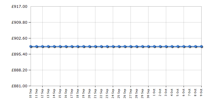 Cheapest price history chart for the Smeg FAB5RBL6