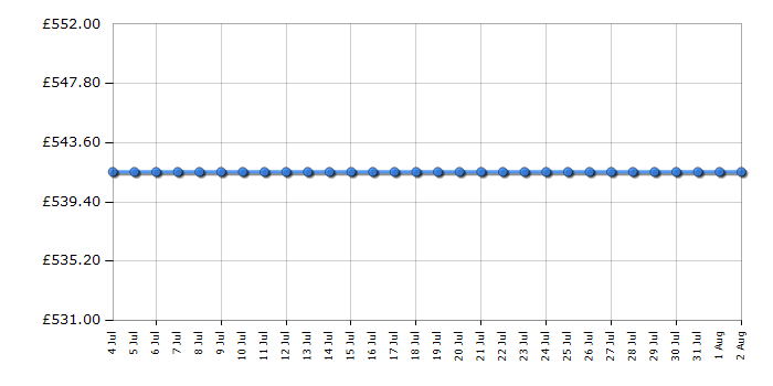Cheapest price history chart for the Smeg KBT600BL