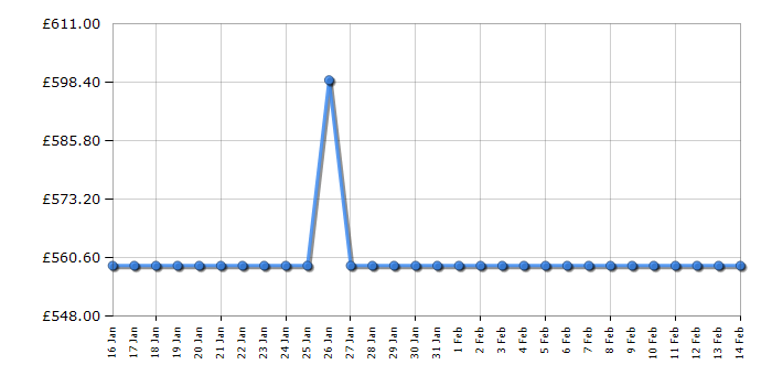 Cheapest price history chart for the Smeg KBT900BL
