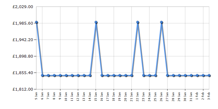 Cheapest price history chart for the Smeg KLTI12L4MB