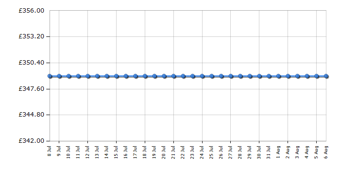 Cheapest price history chart for the Smeg KSET86LX3
