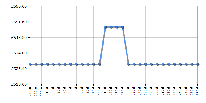Cheapest price history chart for the Smeg PX375MB