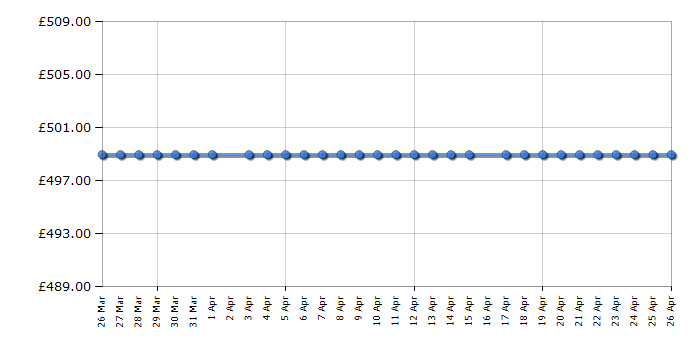 Cheapest price history chart for the Smeg SI2B22741D