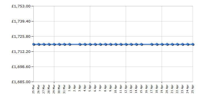 Cheapest price history chart for the Smeg SIM3964N