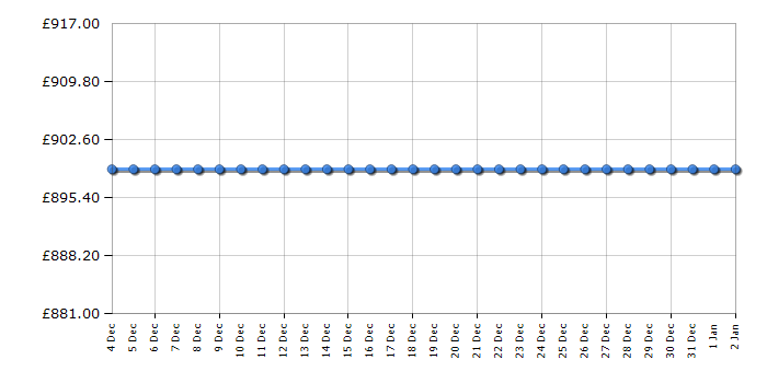 Cheapest price history chart for the Smeg SUK81MFX8