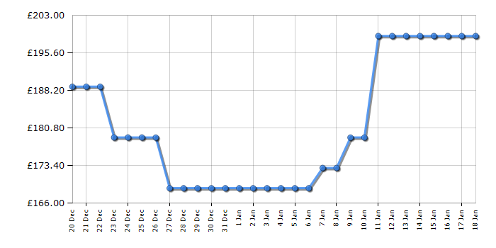 Cheapest price history chart for the TCL 40RS550K